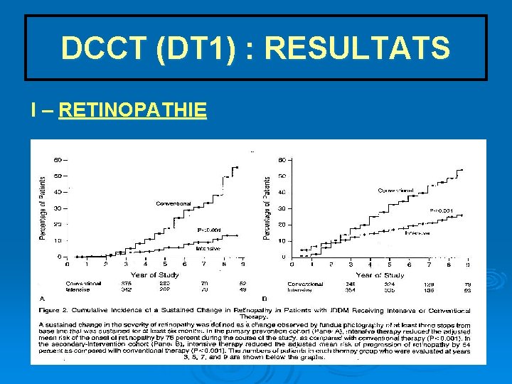 DCCT (DT 1) : RESULTATS I – RETINOPATHIE 