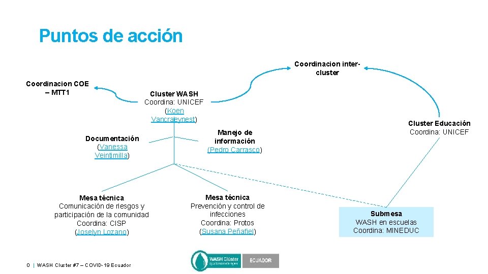 Puntos de acción Coordinacion intercluster Coordinacion COE – MTT 1 Cluster WASH Coordina: UNICEF