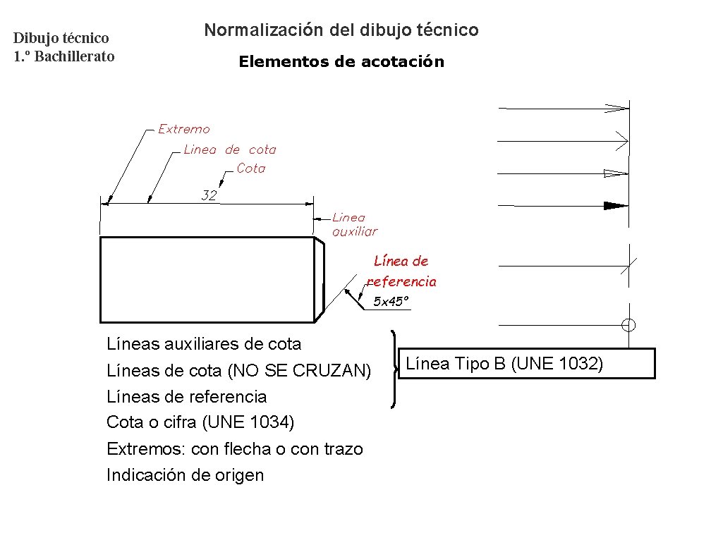 Dibujo técnico 1. º Bachillerato Normalización del dibujo técnico Elementos de acotación Línea de