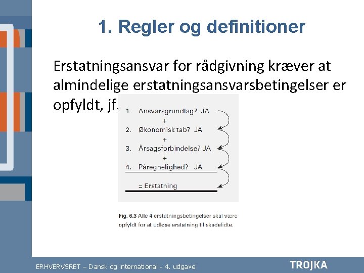 1. Regler og definitioner Erstatningsansvar for rådgivning kræver at almindelige erstatningsansvarsbetingelser er opfyldt, jf. 1. Regler og definitioner Erstatningsansvar for rådgivning kræver at almindelige erstatningsansvarsbetingelser er opfyldt, jf.