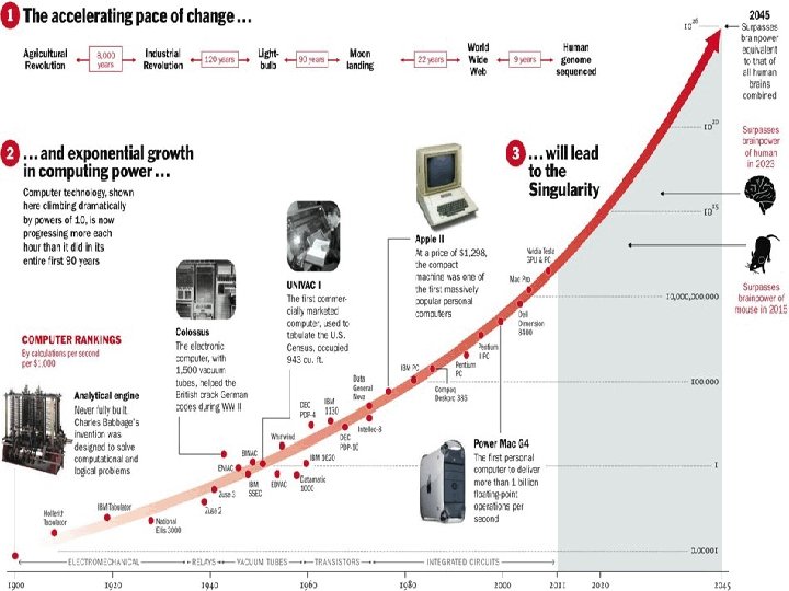 Moore’s Law in the Future? SDCL Software Design and Collaboration Laboratory Department of Informatics, Moore’s Law in the Future? SDCL Software Design and Collaboration Laboratory Department of Informatics,