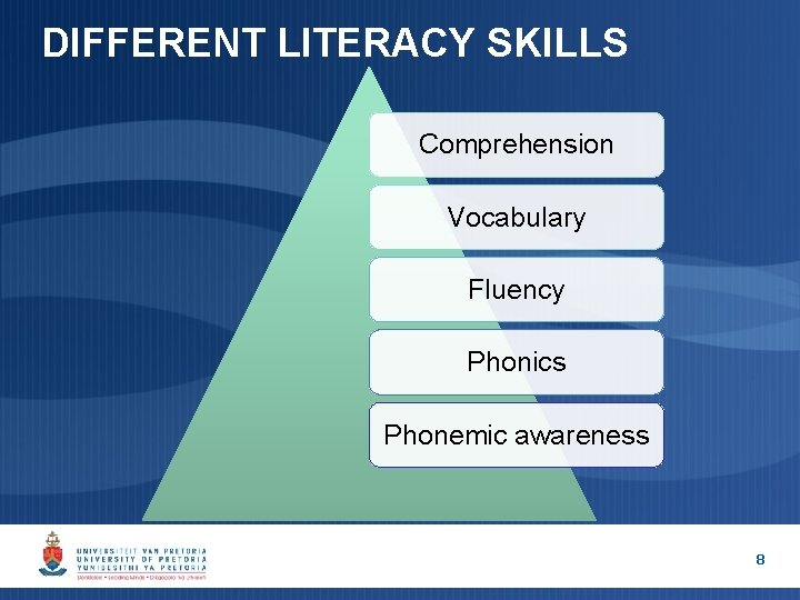 DIFFERENT LITERACY SKILLS Comprehension Vocabulary Fluency Phonics Phonemic awareness 8 