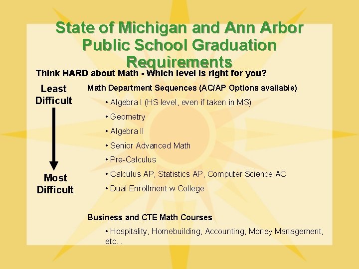 State of Michigan and Ann Arbor Public School Graduation Requirements Think HARD about Math