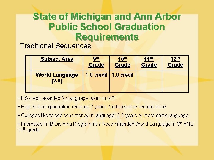 State of Michigan and Ann Arbor Public School Graduation Requirements Traditional Sequences Subject Area