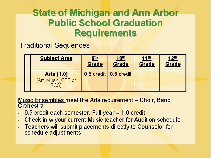 State of Michigan and Ann Arbor Public School Graduation Requirements Traditional Sequences Subject Area