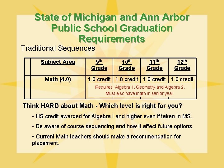 State of Michigan and Ann Arbor Public School Graduation Requirements Traditional Sequences Subject Area