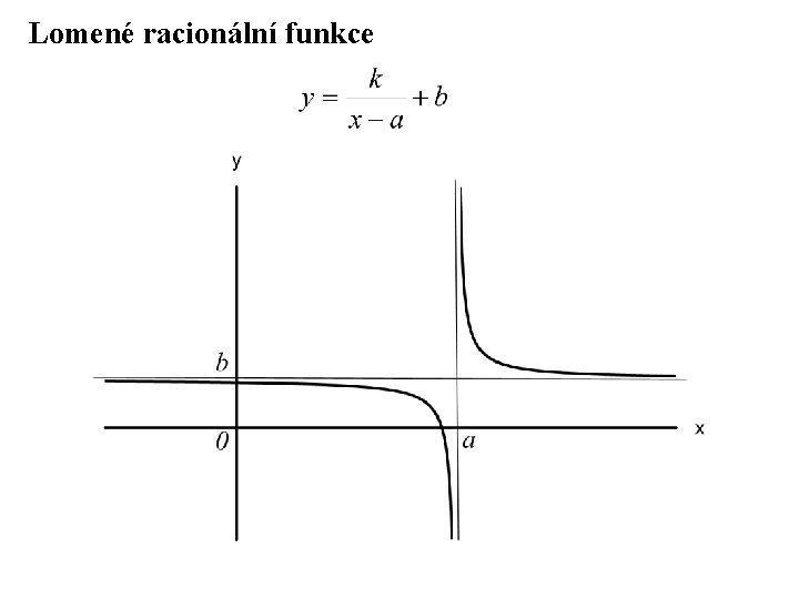 Lomené racionální funkce 