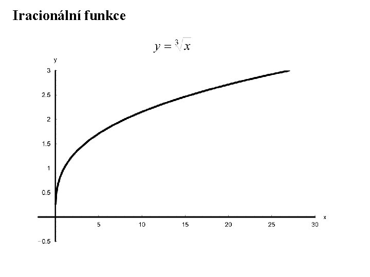 Iracionální funkce 