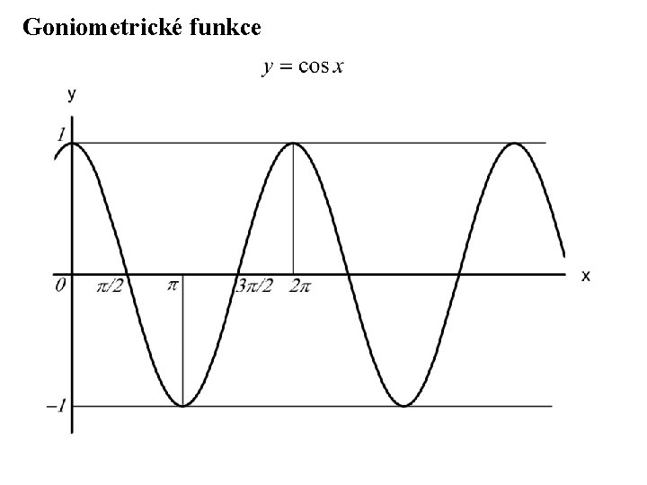 Goniometrické funkce 