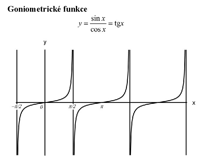 Goniometrické funkce 