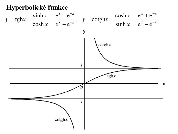 Hyperbolické funkce 