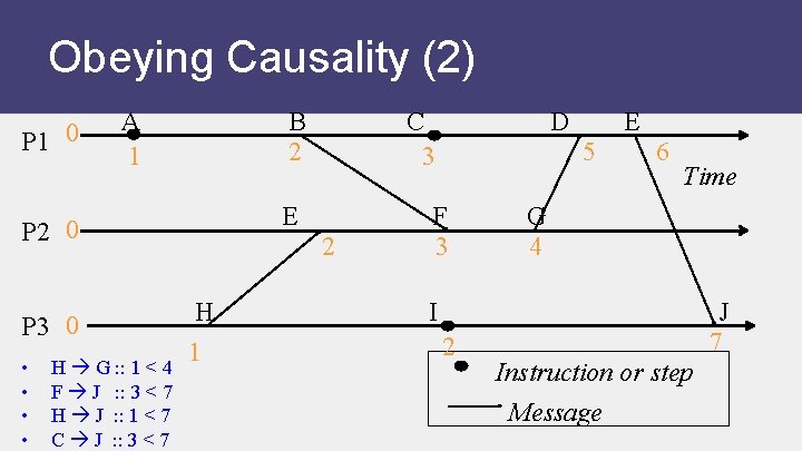 Obeying Causality (2) P 1 0 A 1 B 2 E P 2 0 Obeying Causality (2) P 1 0 A 1 B 2 E P 2 0