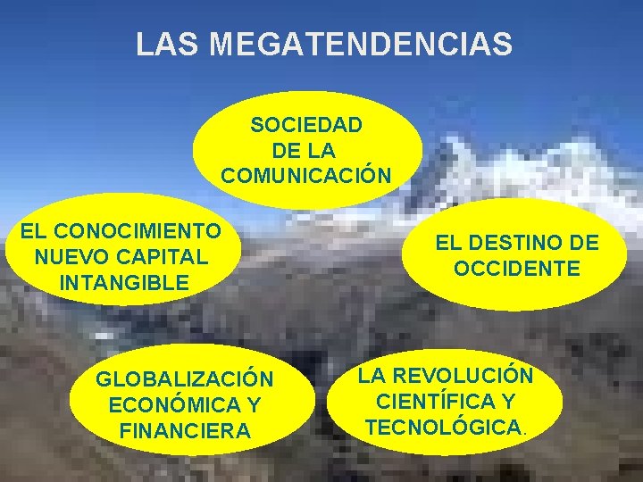 LAS MEGATENDENCIAS SOCIEDAD DE LA COMUNICACIÓN EL CONOCIMIENTO NUEVO CAPITAL INTANGIBLE GLOBALIZACIÓN ECONÓMICA Y