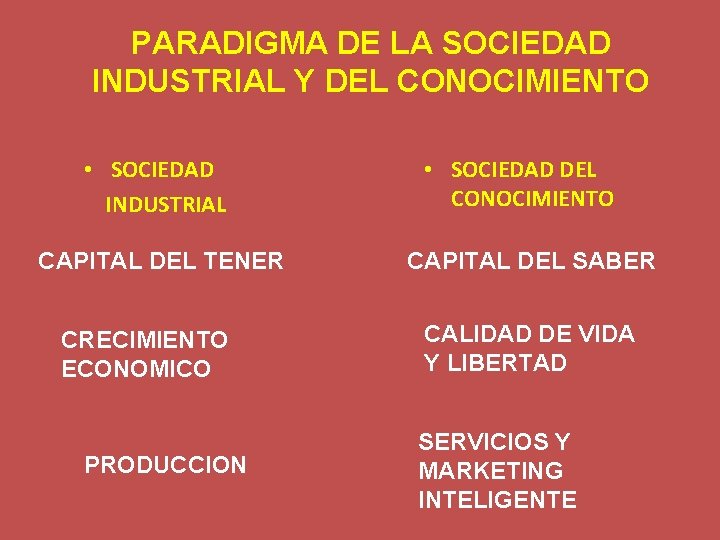 PARADIGMA DE LA SOCIEDAD INDUSTRIAL Y DEL CONOCIMIENTO • SOCIEDAD INDUSTRIAL CAPITAL DEL TENER