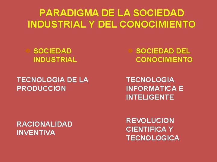 PARADIGMA DE LA SOCIEDAD INDUSTRIAL Y DEL CONOCIMIENTO SOCIEDAD INDUSTRIAL SOCIEDAD DEL CONOCIMIENTO TECNOLOGIA