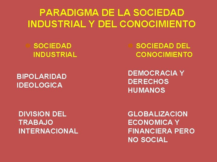 PARADIGMA DE LA SOCIEDAD INDUSTRIAL Y DEL CONOCIMIENTO SOCIEDAD INDUSTRIAL SOCIEDAD DEL CONOCIMIENTO BIPOLARIDAD