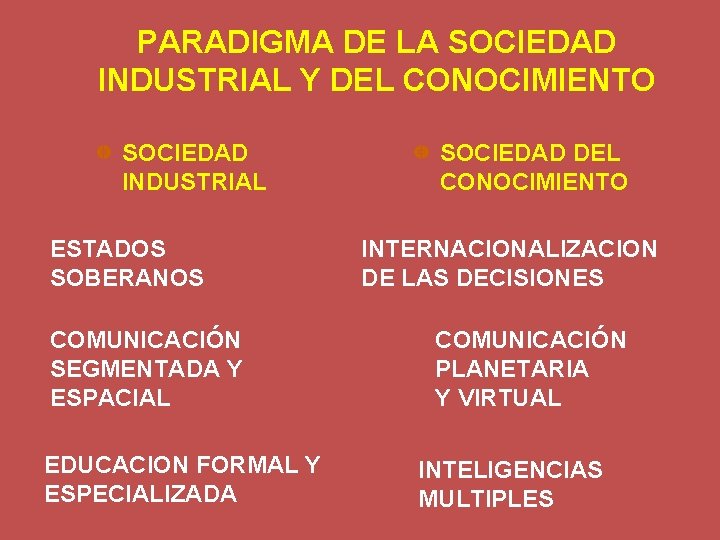 PARADIGMA DE LA SOCIEDAD INDUSTRIAL Y DEL CONOCIMIENTO SOCIEDAD INDUSTRIAL ESTADOS SOBERANOS COMUNICACIÓN SEGMENTADA