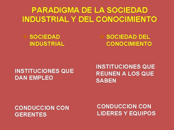 PARADIGMA DE LA SOCIEDAD INDUSTRIAL Y DEL CONOCIMIENTO SOCIEDAD INDUSTRIAL SOCIEDAD DEL CONOCIMIENTO INSTITUCIONES