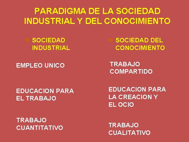 PARADIGMA DE LA SOCIEDAD INDUSTRIAL Y DEL CONOCIMIENTO SOCIEDAD INDUSTRIAL SOCIEDAD DEL CONOCIMIENTO EMPLEO