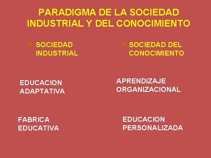 PARADIGMA DE LA SOCIEDAD INDUSTRIAL Y DEL CONOCIMIENTO SOCIEDAD INDUSTRIAL EDUCACION ADAPTATIVA FABRICA EDUCATIVA