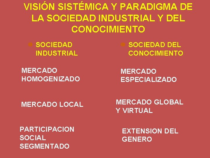 VISIÓN SISTÉMICA Y PARADIGMA DE LA SOCIEDAD INDUSTRIAL Y DEL CONOCIMIENTO SOCIEDAD INDUSTRIAL SOCIEDAD