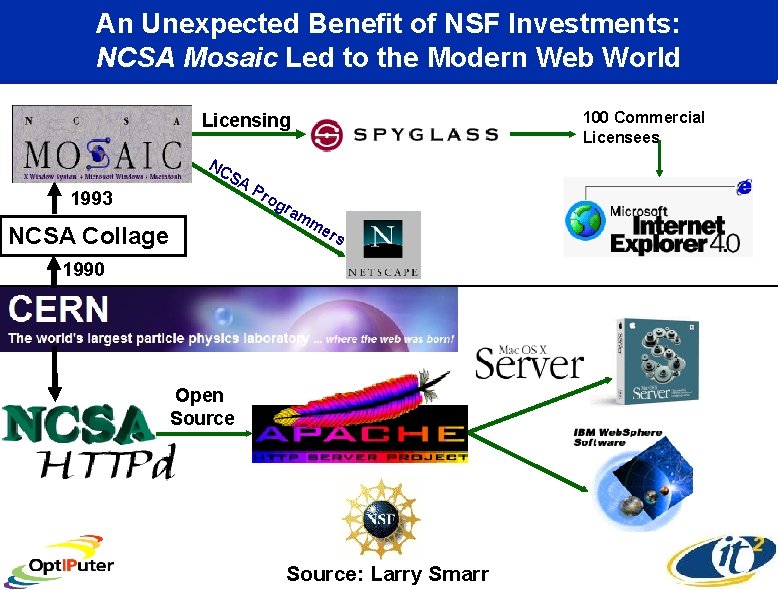 An Unexpected Benefit of NSF Investments: NCSA Mosaic Led to the Modern Web World