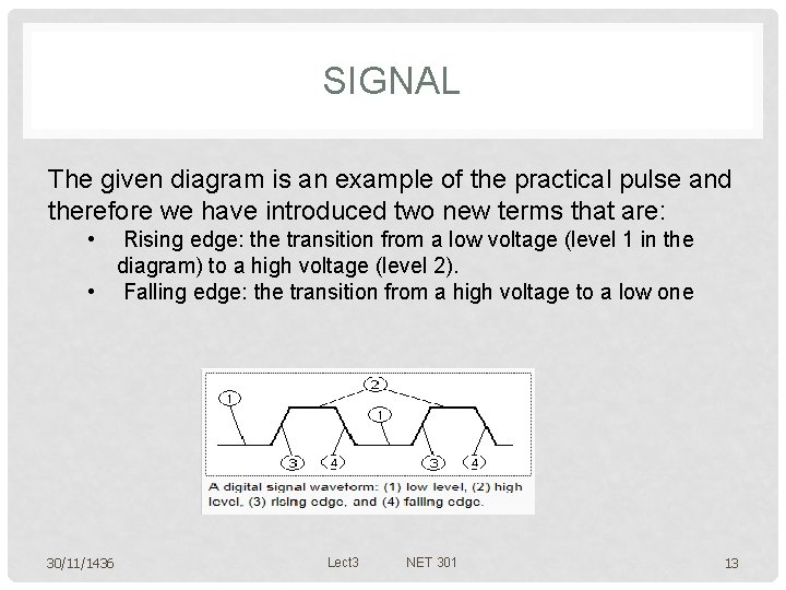 SIGNAL The given diagram is an example of the practical pulse and therefore we