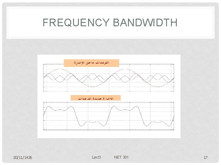 FREQUENCY BANDWIDTH 30/11/1436 Lect 3 NET 301 17 