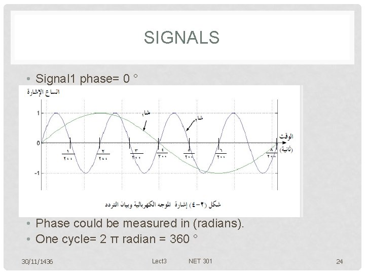 SIGNALS • Signal 1 phase= 0 ° • Phase could be measured in (radians).