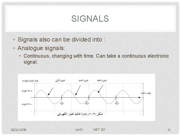 SIGNALS • Signals also can be divided into : • Analogue signals: • Continuous,