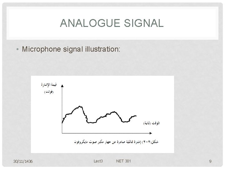 ANALOGUE SIGNAL • Microphone signal illustration: 30/11/1436 Lect 3 NET 301 9 