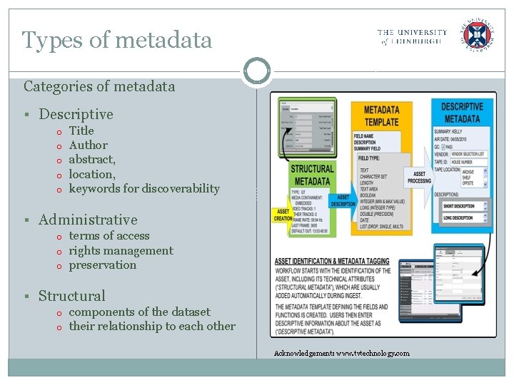 Types of metadata Categories of metadata § Descriptive o o o Title Author abstract,