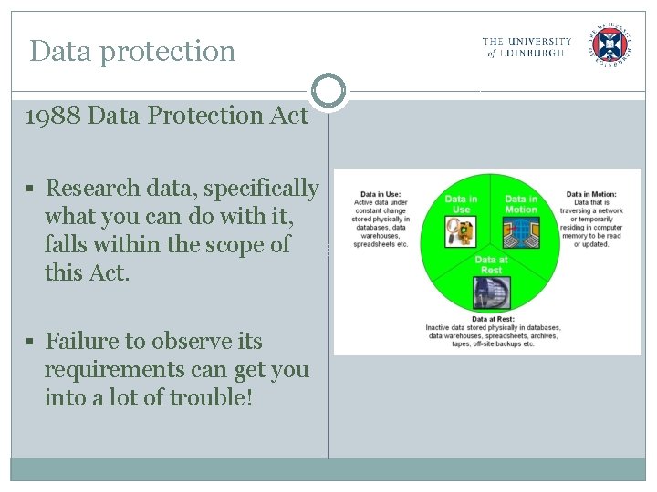 Data protection 1988 Data Protection Act § Research data, specifically what you can do