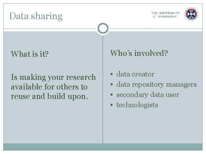 Data sharing What is it? Who’s involved? Is making your research available for others