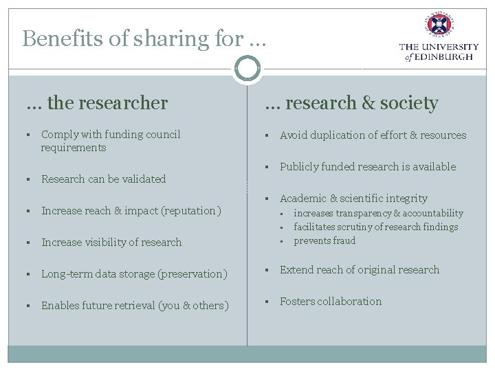 Benefits of sharing for … … the researcher § § § Comply with funding