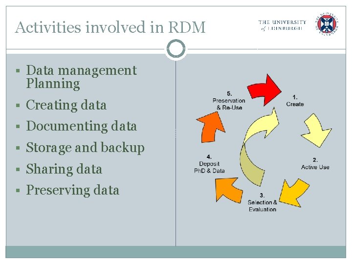 Activities involved in RDM § Data management Planning § Creating data § Documenting data