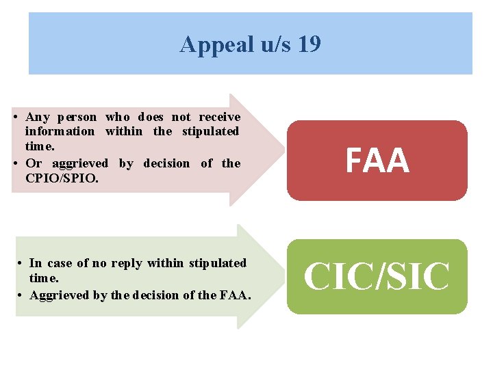 Appeal u/s 19 • Any person who does not receive information within the stipulated Appeal u/s 19 • Any person who does not receive information within the stipulated