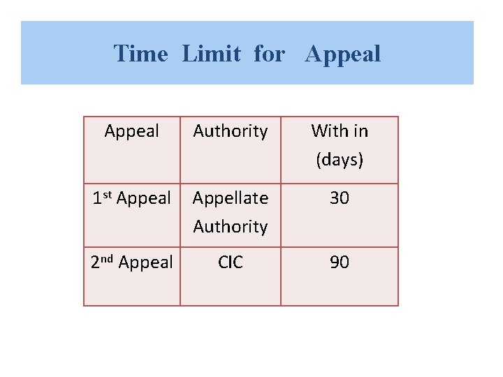 Time Limit for Appeal Authority With in (days) 1 st Appeal Appellate Authority 30 Time Limit for Appeal Authority With in (days) 1 st Appeal Appellate Authority 30