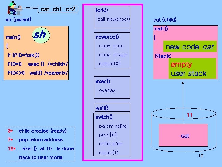 cat ch 1 ch 2 call newproc() sh (parent) main() fork() sh main() newproc() cat ch 1 ch 2 call newproc() sh (parent) main() fork() sh main() newproc()
