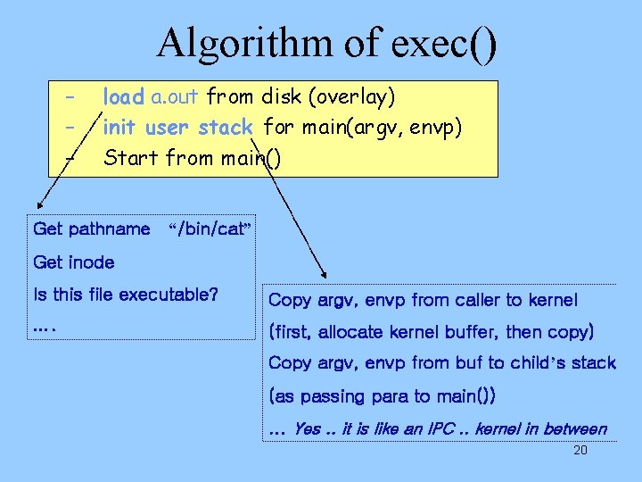 Algorithm of exec() – – – load a. out from disk (overlay) init user Algorithm of exec() – – – load a. out from disk (overlay) init user
