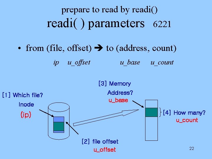 prepare to read by readi() readi( ) parameters 6221 • from (file, offset) to prepare to read by readi() readi( ) parameters 6221 • from (file, offset) to