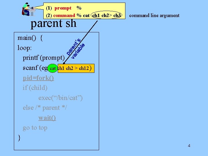 (1) prompt % (2) command % cat ch 1 ch 2> ch 3 parent (1) prompt % (2) command % cat ch 1 ch 2> ch 3 parent