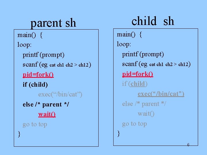 parent sh child sh main() { loop: printf (prompt) scanf (eg cat ch 1 parent sh child sh main() { loop: printf (prompt) scanf (eg cat ch 1