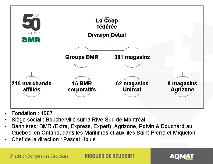 La Coop fédérée Division Détail 215 marchands affiliés Groupe BMR 301 magasins 15 BMR