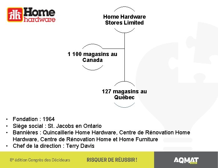 Home Hardware Stores Limited 1 100 magasins au Canada 127 magasins au Québec •