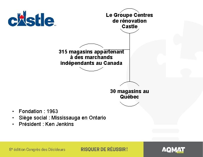 Le Groupe Centres de rénovation Castle 315 magasins appartenant à des marchands indépendants au