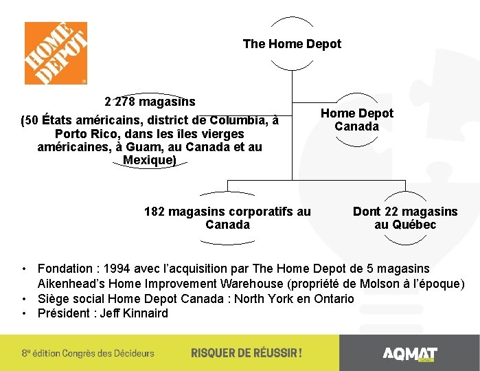 The Home Depot 2 278 magasins (50 États américains, district de Columbia, à Porto