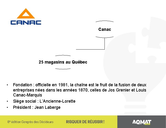 Canac 25 magasins au Québec • • • Fondation : officielle en 1981, la