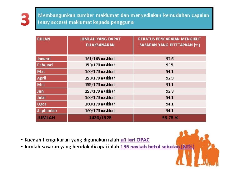 3 Membangunkan sumber maklumat dan menyediakan kemudahan capaian (easy access) maklumat kepada pengguna BULAN