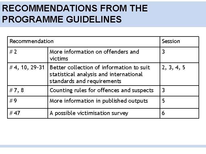 RECOMMENDATIONS FROM THE PROGRAMME GUIDELINES Recommendation Session #2 3 More information on offenders and